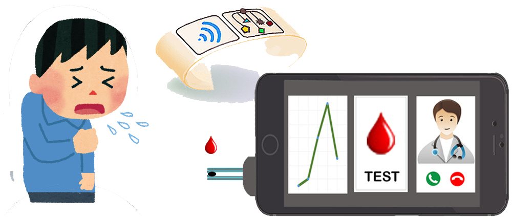 Illustration of point-of-care testing at the bedside