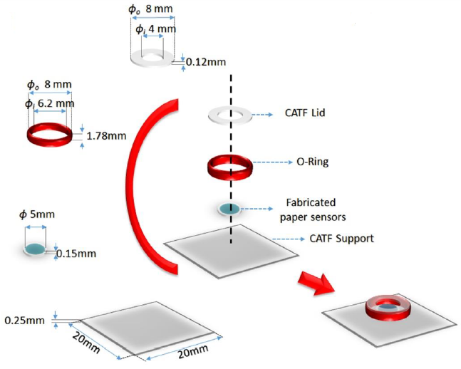Fabrication schematic of the paper-based sensor: 8 mm and 5 mm discs, O-ring, CATV lid and support assembly